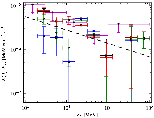 Spectra for 1FGL_J1623.5-2345c