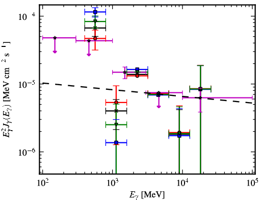 Spectra for 1FGL_J1623.7-4943c
