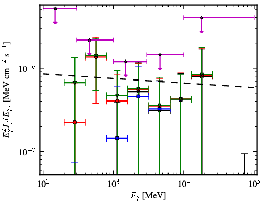 Spectra for 1FGL_J1624.7-0642