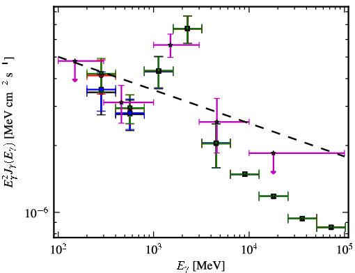 Spectra for 1FGL_J1625.3-0019