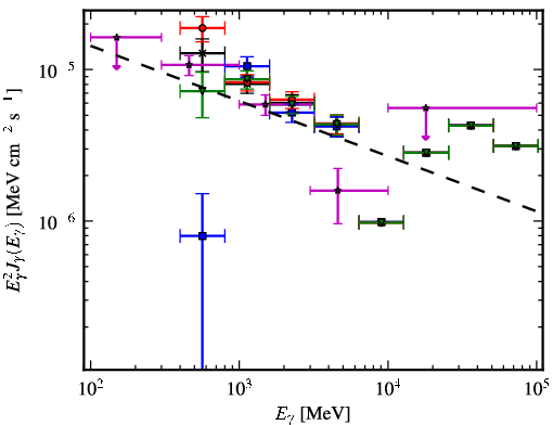 Spectra for 1FGL_J1625.7-2524