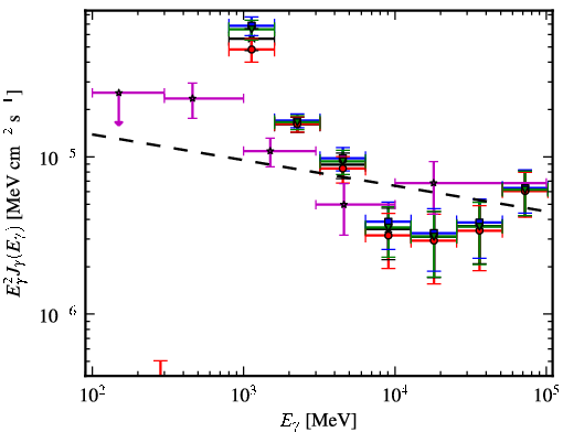Spectra for 1FGL_J1626.0-4917c