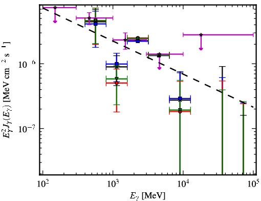 Spectra for 1FGL_J1626.2-2038