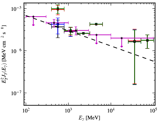 Spectra for 1FGL_J1626.2-2956