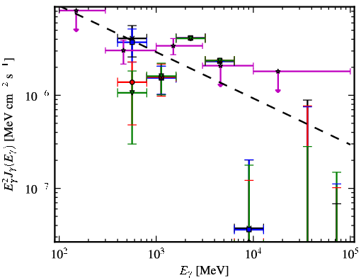 Spectra for 1FGL_J1629.5-6147