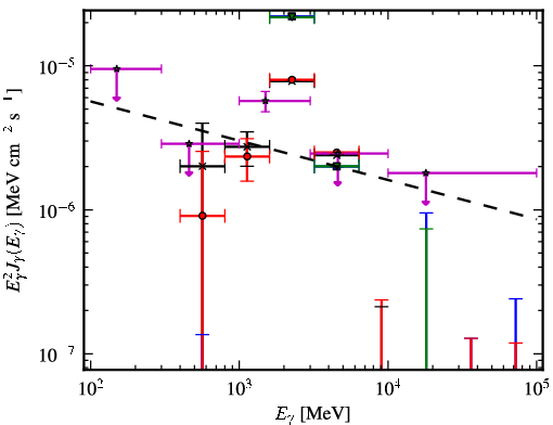 Spectra for 1FGL_J1632.7-2431c