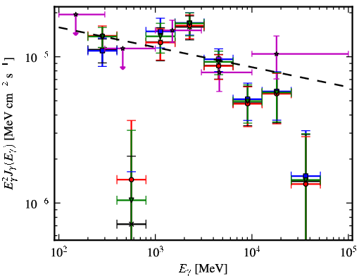 Spectra for 1FGL_J1632.7-4733c