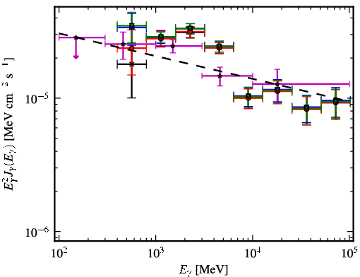 Spectra for 1FGL_J1632.9-4802c