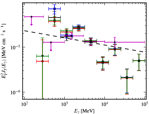 Spectra for 1FGL_J1635.7-4715c