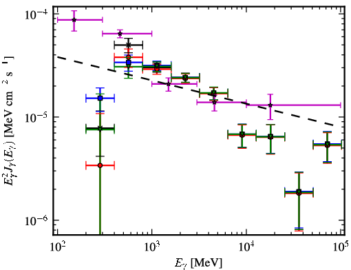 Spectra for 1FGL_J1636.4-4737c