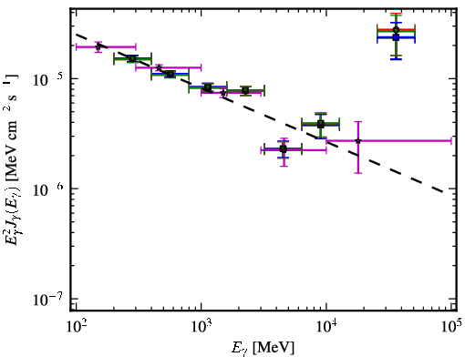 Spectra for 1FGL_J1642.5+3947