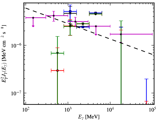 Spectra for 1FGL_J1645.0-2155c