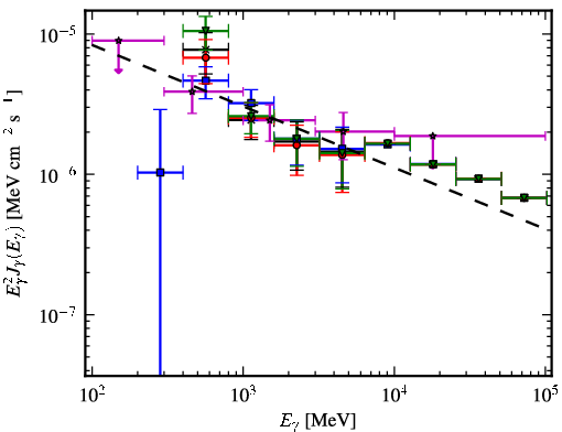 Spectra for 1FGL_J1656.2-3257