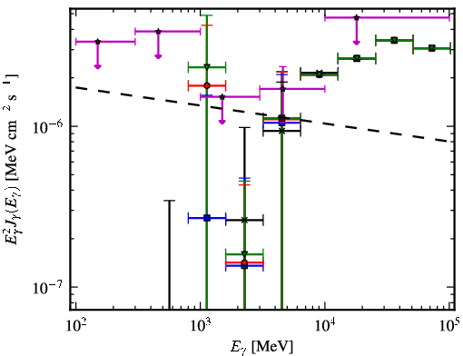 Spectra for 1FGL_J1656.9-1033