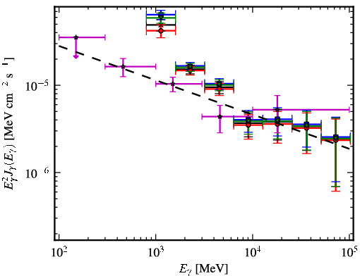 Spectra for 1FGL_J1702.4-4147c
