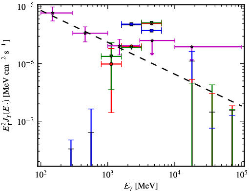 Spectra for 1FGL_J1708.4-0755