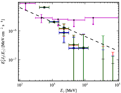 Spectra for 1FGL_J1709.1-0343