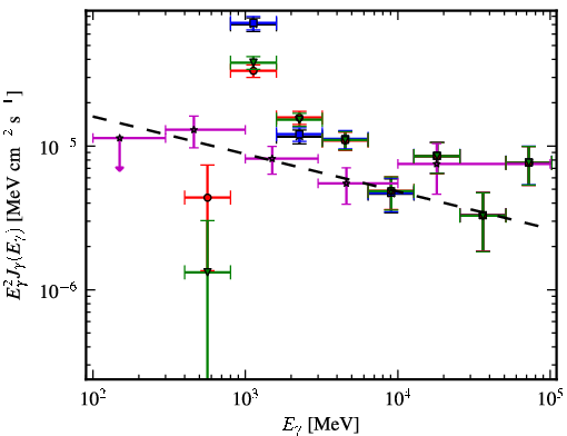 Spectra for 1FGL_J1711.7-3944c