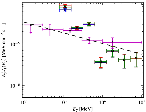 Spectra for 1FGL_J1714.5-3830c