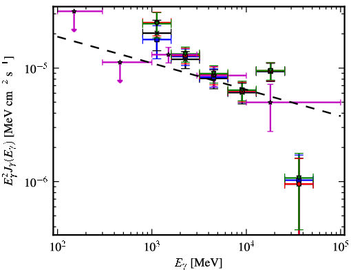 Spectra for 1FGL_J1717.9-3729c