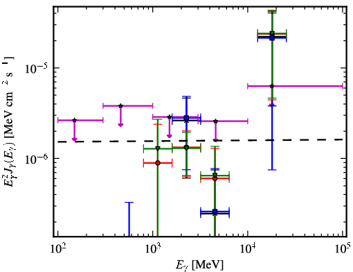 Spectra for 1FGL_J1725.2-0509