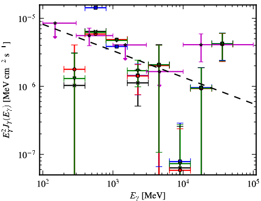 Spectra for 1FGL_J1725.5-2832