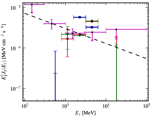Spectra for 1FGL_J1726.2-0724