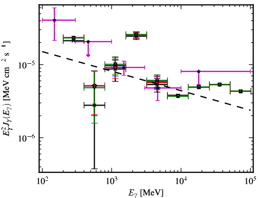 Spectra for 1FGL_J1729.1-3452c