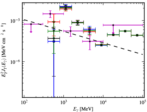 Spectra for 1FGL_J1729.1-3641c
