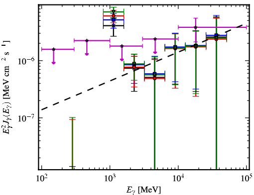 Spectra for 1FGL_J1729.8-4148