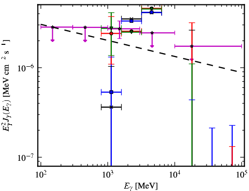 Spectra for 1FGL_J1730.7-0352