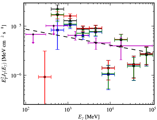Spectra for 1FGL_J1732.0-2957