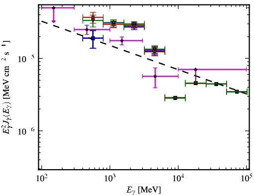 Spectra for 1FGL_J1732.3-3243c