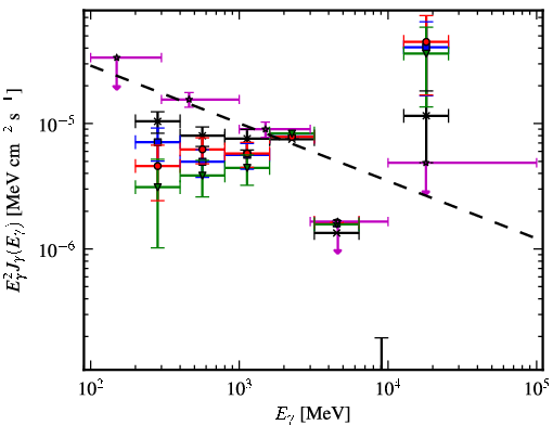 Spectra for 1FGL_J1733.2-2628