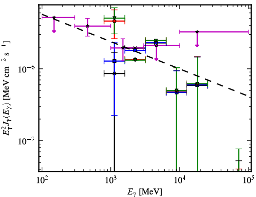 Spectra for 1FGL_J1735.1-0729