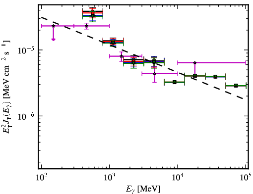 Spectra for 1FGL_J1738.5-2656