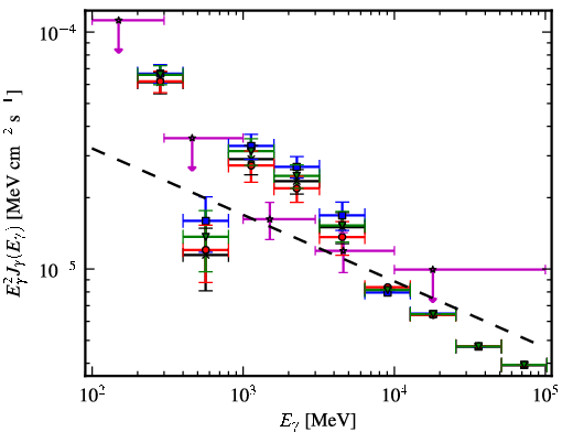 Spectra for 1FGL_J1744.0-2931c