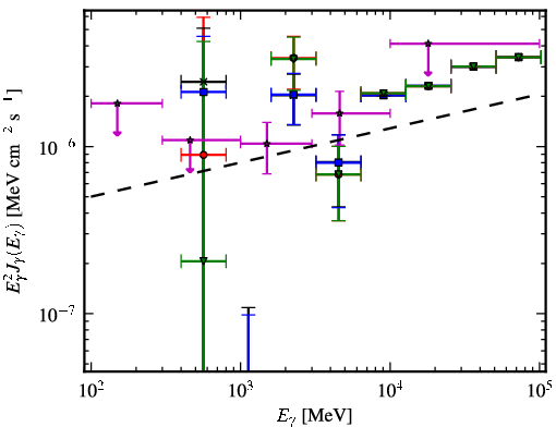 Spectra for 1FGL_J1744.2+1934