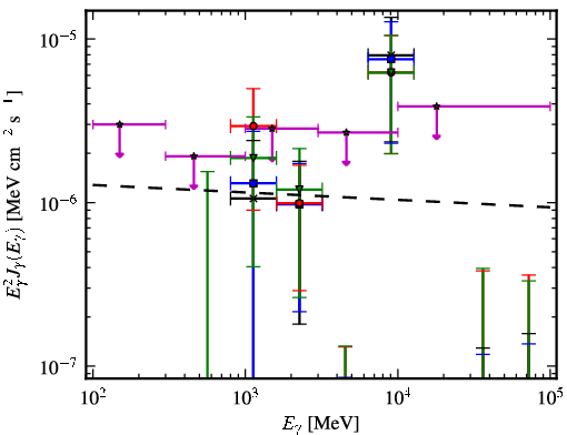 Spectra for 1FGL_J1744.6-0354
