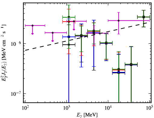 Spectra for 1FGL_J1745.6-0751