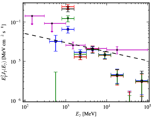 Spectra for 1FGL_J1746.4-2849c