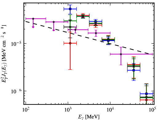 Spectra for 1FGL_J1747.6-2820c