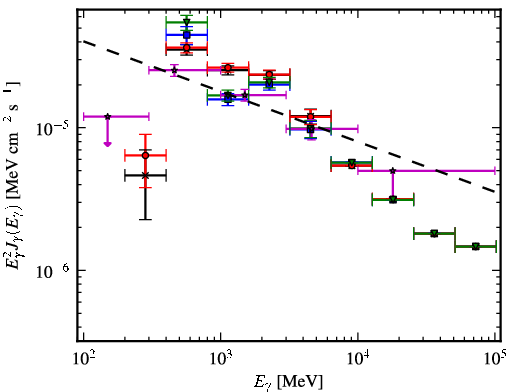 Spectra for 1FGL_J1747.9-2448