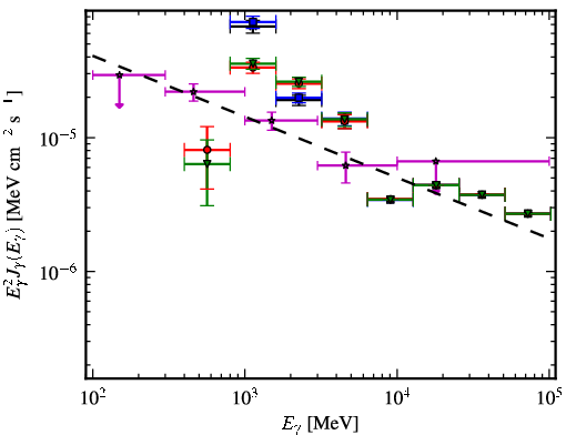 Spectra for 1FGL_J1754.5-2537c