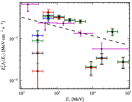 Spectra for 1FGL_J1803.1-2147c