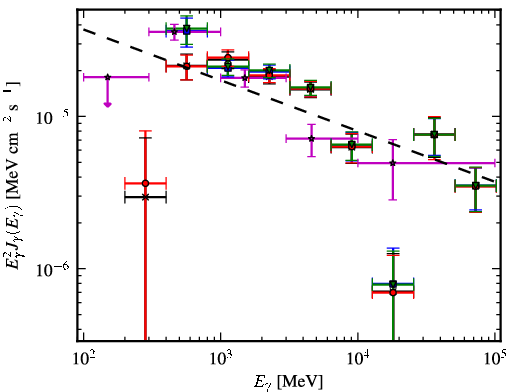 Spectra for 1FGL_J1808.5-1954c