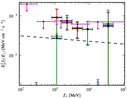 Spectra for 1FGL_J1811.3-1959c
