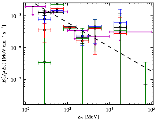 Spectra for 1FGL_J1816.2-0942