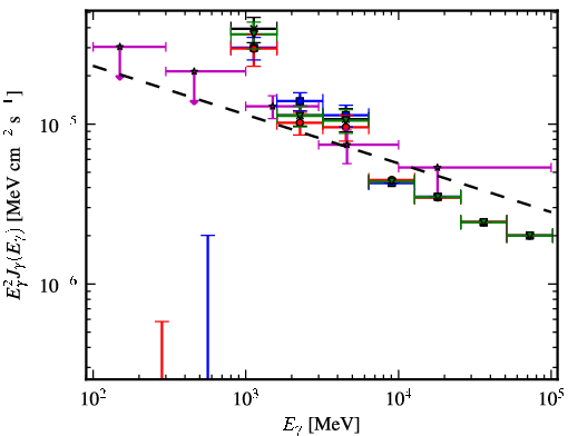 Spectra for 1FGL_J1817.6-1651c