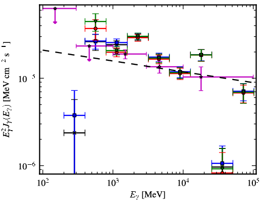 Spectra for 1FGL_J1823.2-1336c